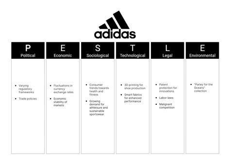 PESTLE Analysis of Adidas .